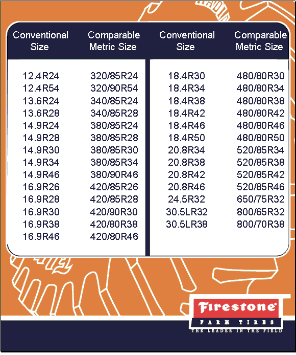 Tractor Tire Metric Conversion Chart